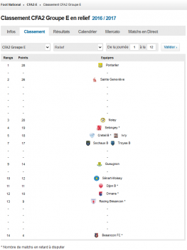 classement-relief-foot-national-cfa2-groupe-e-j12